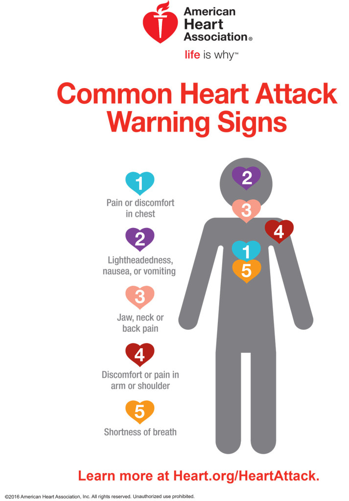 Common Heart Attack Warning Signs Infographic 713x1024 